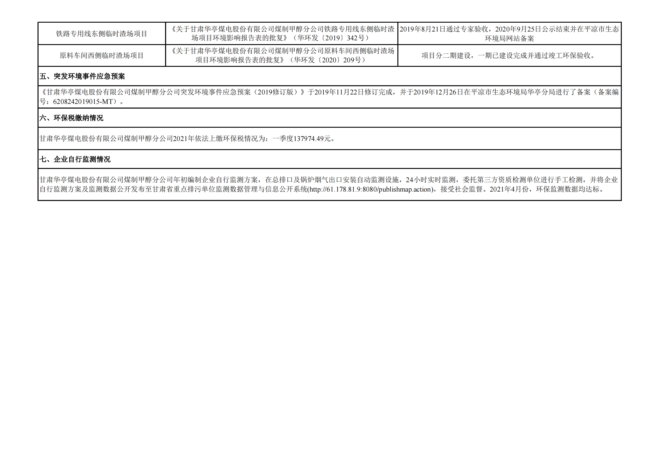 煤制甲醇分公司環(huán)境信息公開內容（2021年4月）(1)_02.png