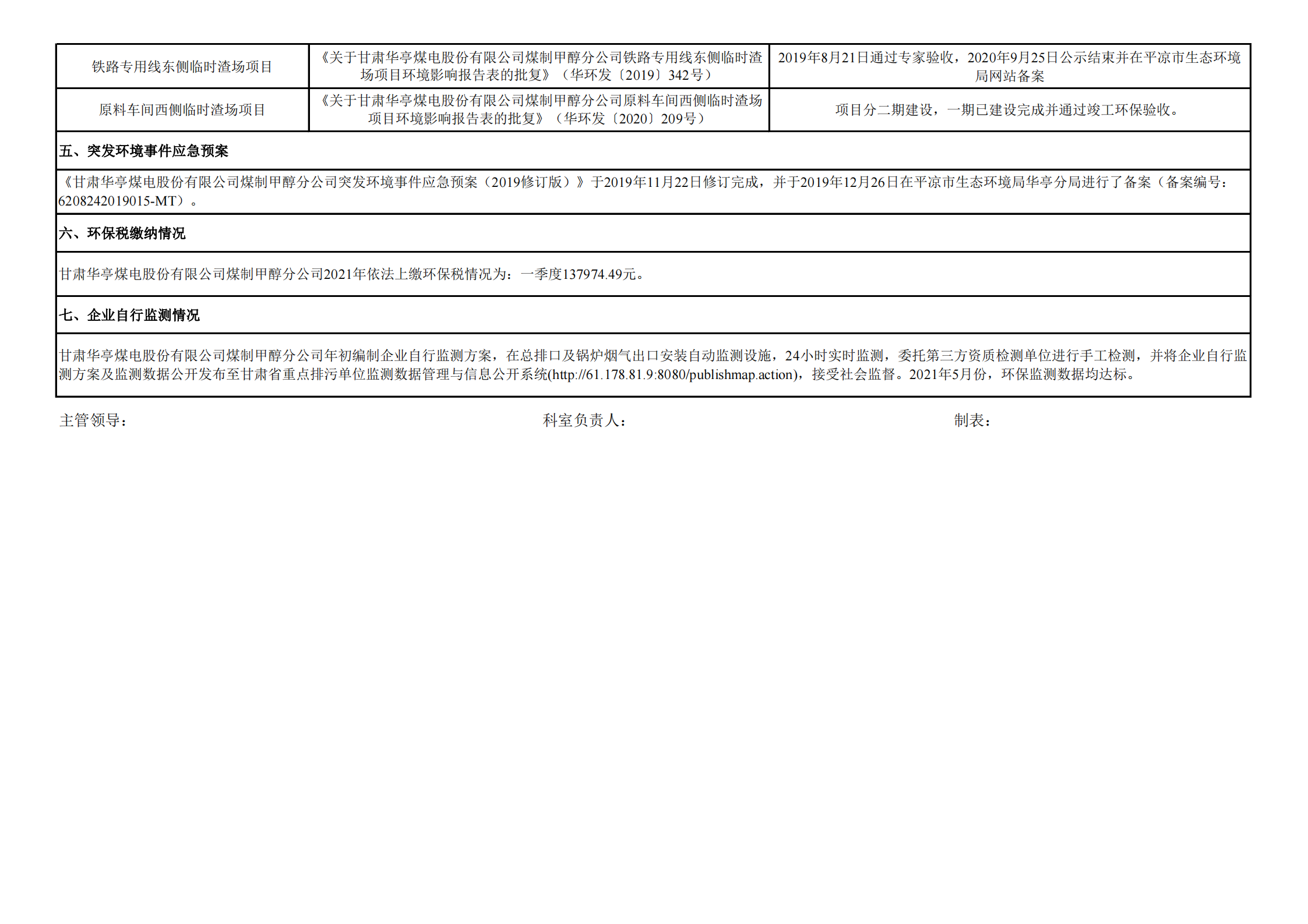 煤制甲醇分公司環(huán)境信息公開內(nèi)容（2021年5月）_02.png